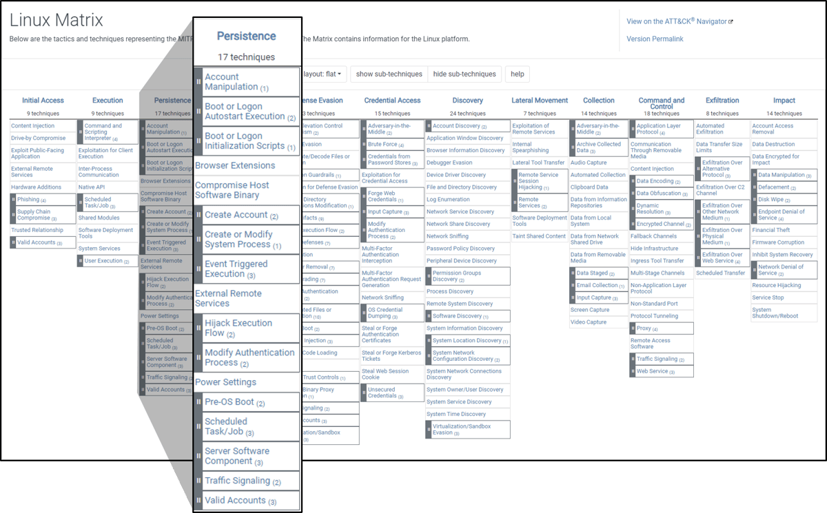 MITRE ATT&CK Linux Matrix