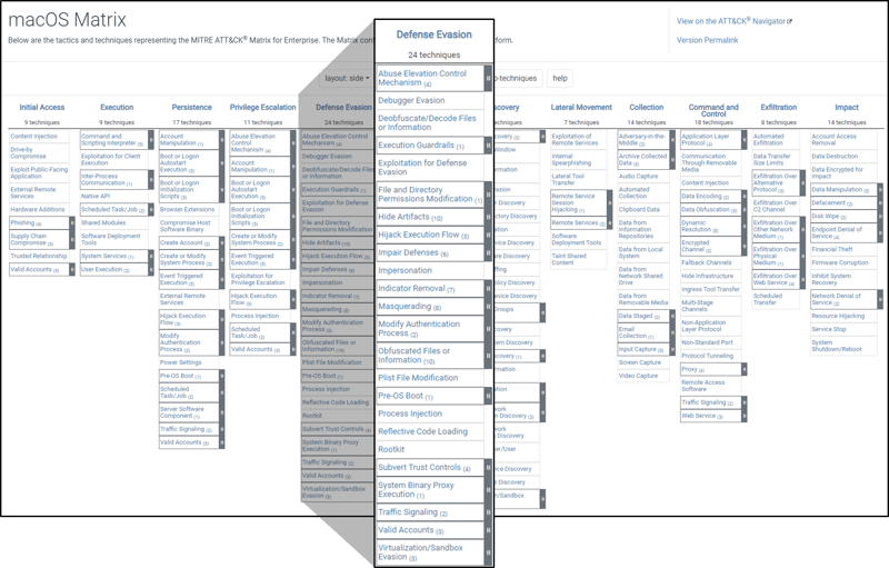 [그림 1] MITRE ATT&CK macOS Matrix