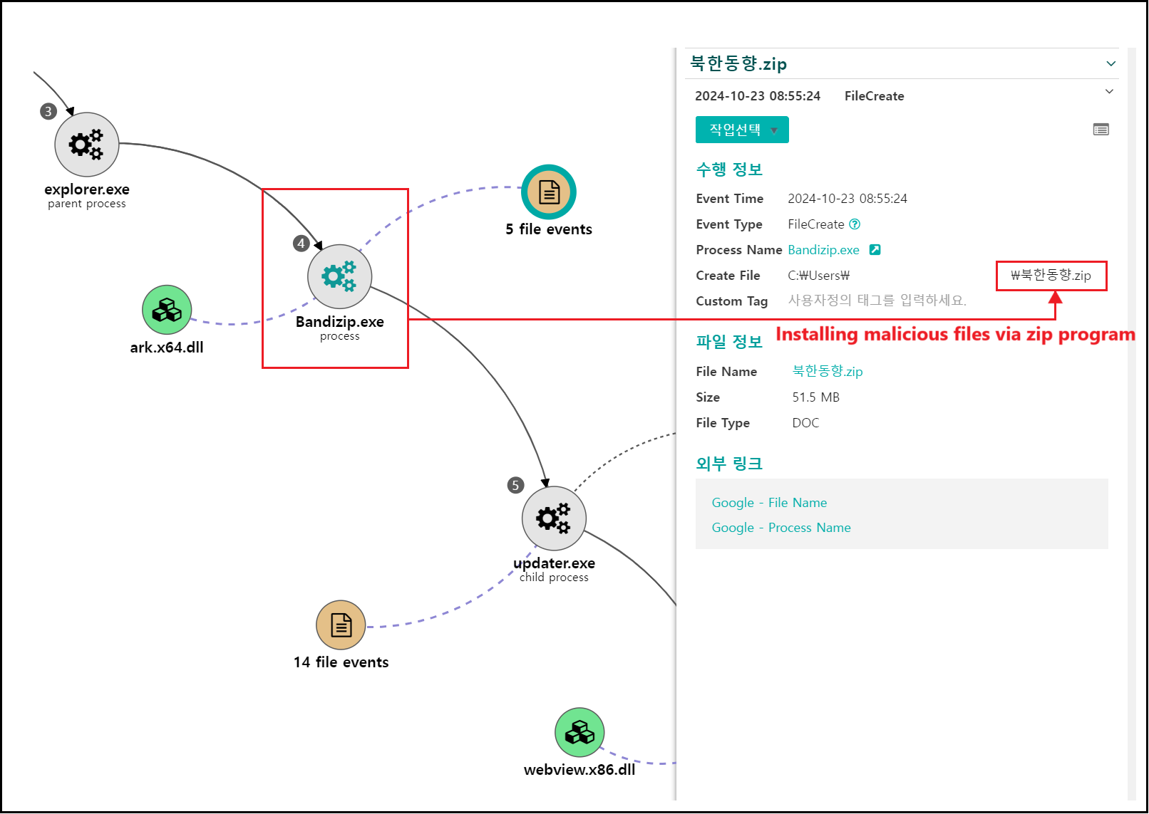 [그림 12] 압축파일 타입의 악성파일 설치 과정 조사