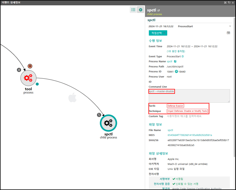 [그림 13] Activator 악성코드 MITRE ATT&CK 탐지 화면