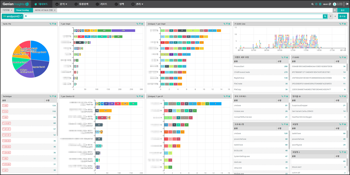 Genian EDR MITRE ATTACK 대시보드 1