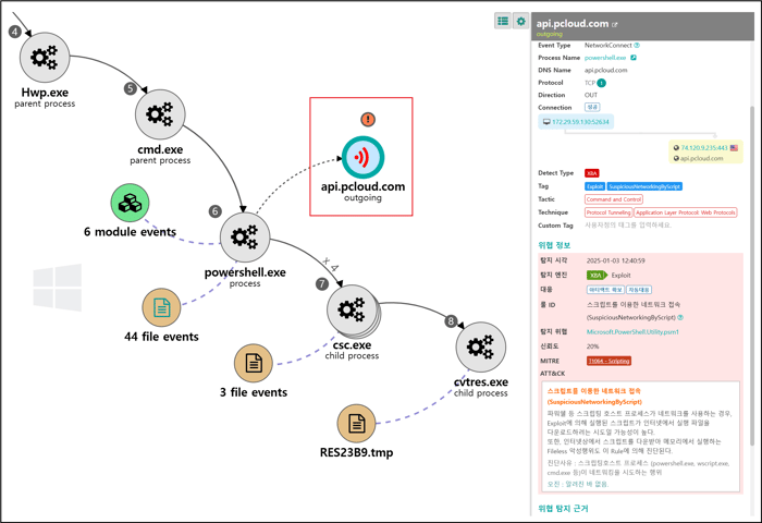 [그림 19] pCloud C2 네트워크 접속 탐지 화면