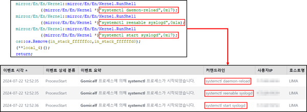 Gomir 악성코드에 의해 실행된 Systemctl 명령어