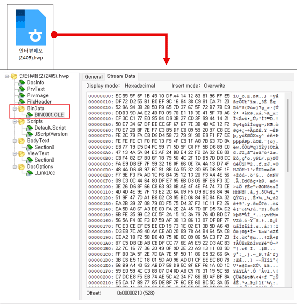 hwp 문서 파일의 내부 OLE 스트림 데이터 화면