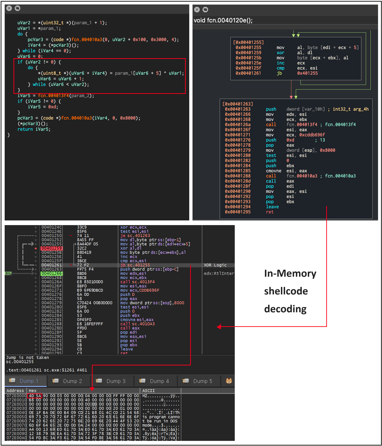 Shellcode decoding screen