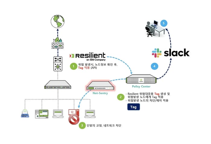 Slack-Technology-2