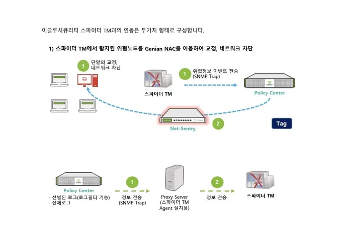 igloosecurity-2