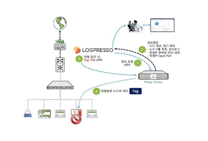 logpresso-2