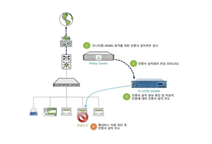 monitor_lap-2